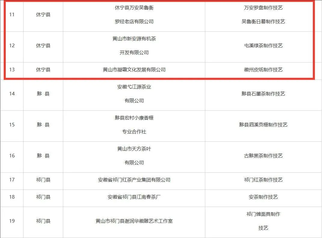 市級非遺工坊建議名單公示，休寧3家入榜！